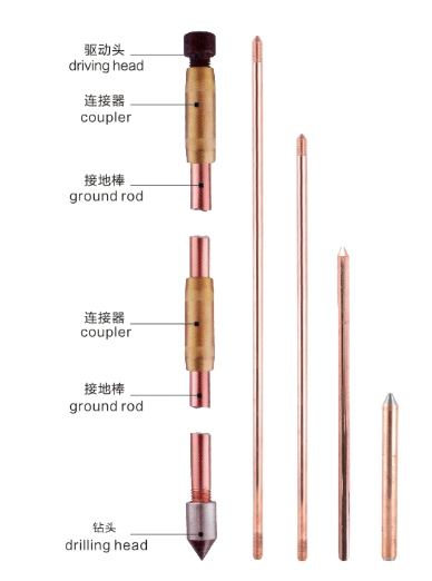 铜覆钢在防雷接地网中的作用