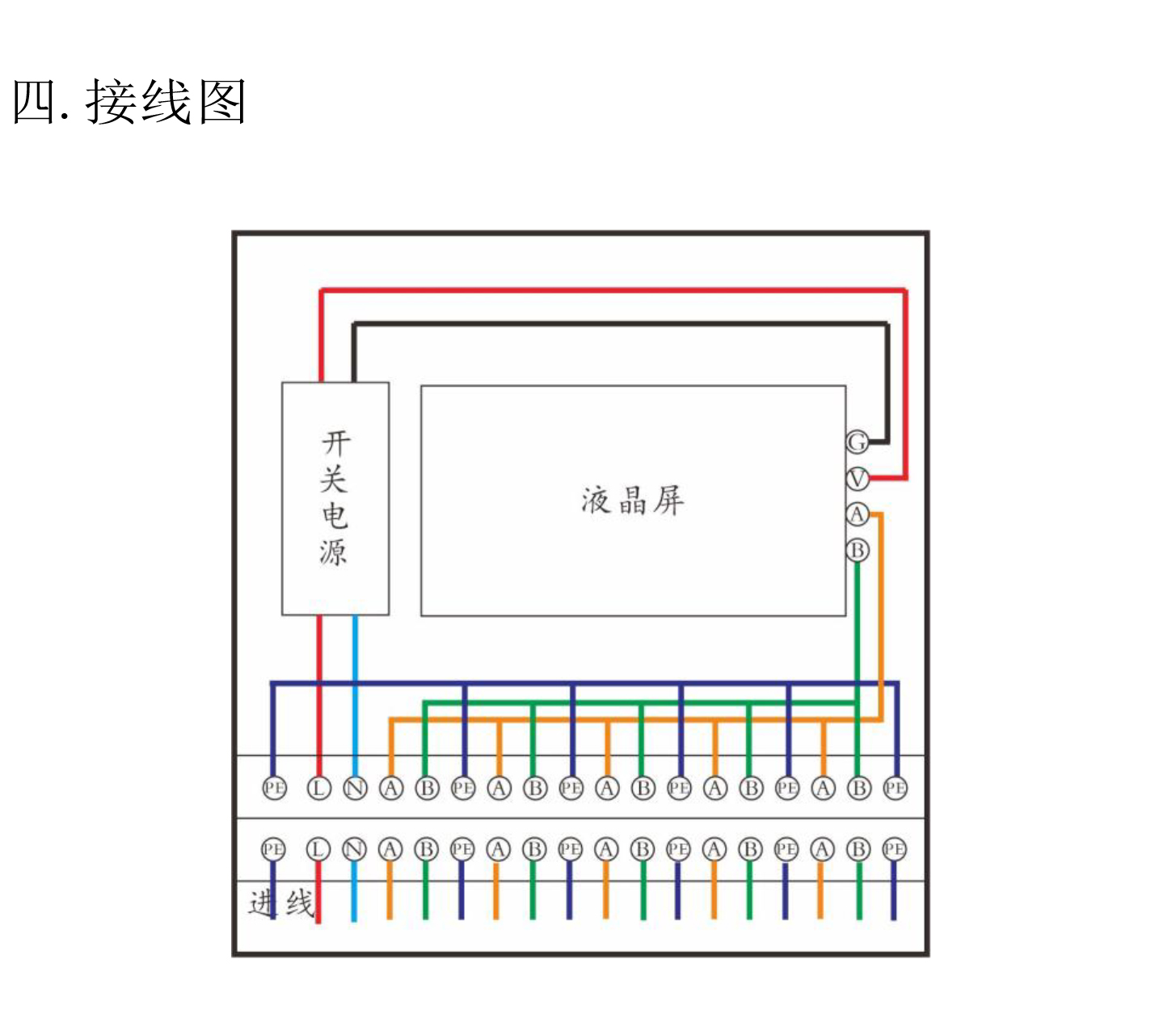 地网监测主机接线