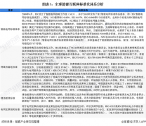 2021年全球电力互联网市场现状及发展趋势